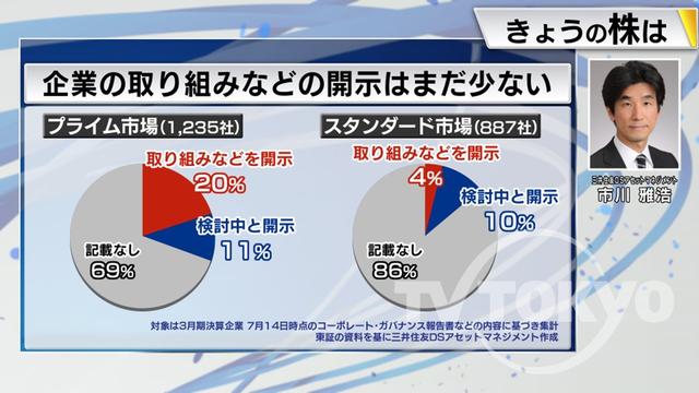 2023年09月05日 画像6