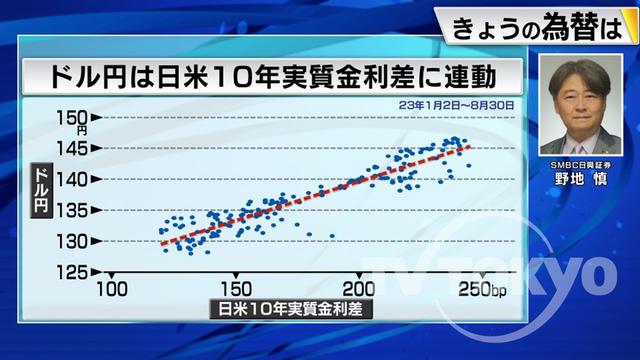 2023年09月04日 画像1