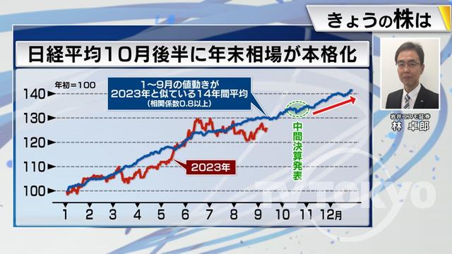 2023年09月14日 画像3