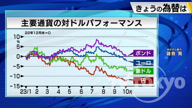 2023年10月05日 画像1