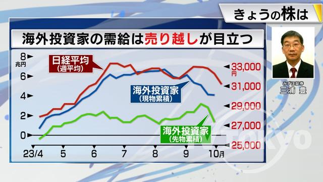 2023年10月10日 画像6