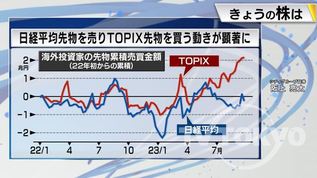 2023年10月06日 画像4