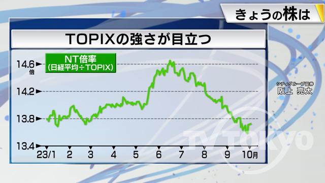 2023年10月06日 画像5