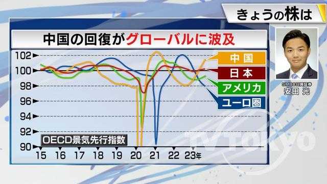 2023年10月03日 画像5