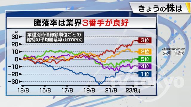 2023年10月02日 画像5