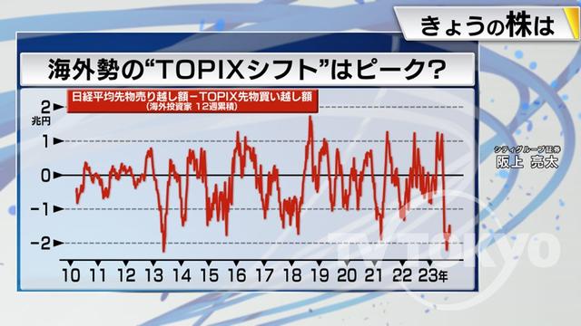 2023年10月06日 画像6