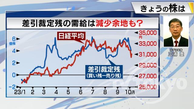 2023年10月10日 画像5