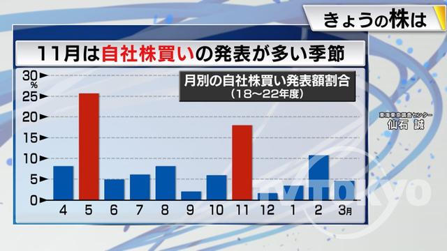 2023年10月30日 画像5