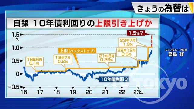 2023年10月31日 画像1