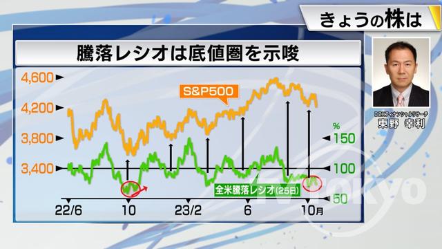 2023年10月24日 画像8