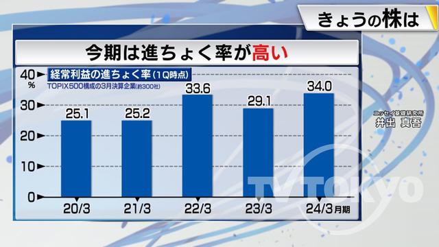 2023年10月11日 画像8