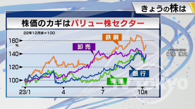 2023年10月12日 画像2