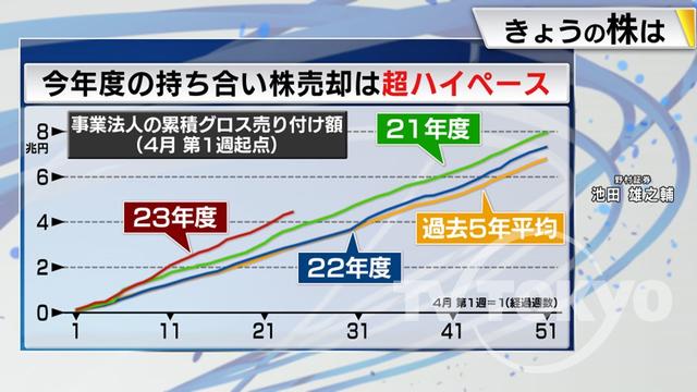 2023年10月04日 画像3