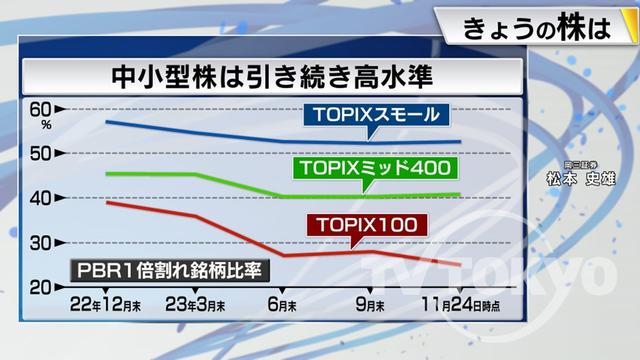 2023年11月28日 画像6