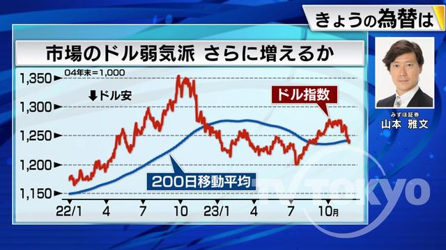 2023年11月22日 画像1