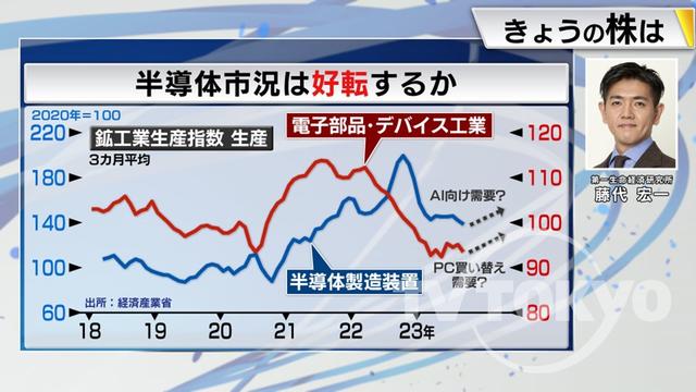 2023年11月07日 画像6