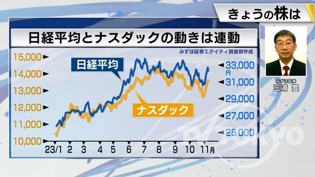 2023年11月09日 画像8