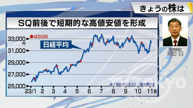 2023年11月09日 画像6