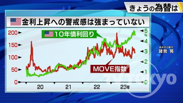 2023年11月09日 画像3