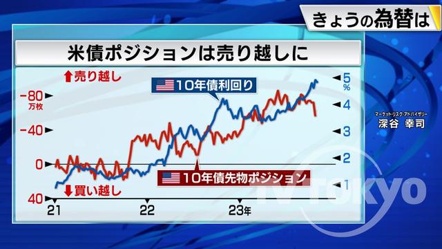 2023年11月01日 画像1