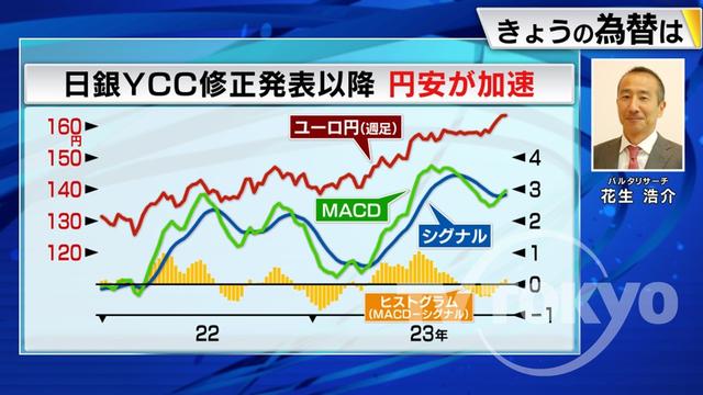 2023年11月28日 画像3