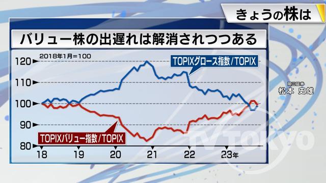 2023年11月28日 画像4