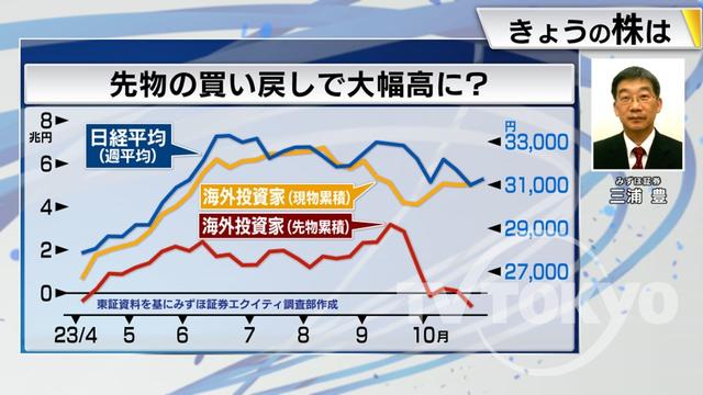 2023年11月09日 画像5