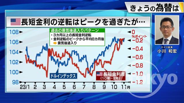 2023年11月02日 画像2