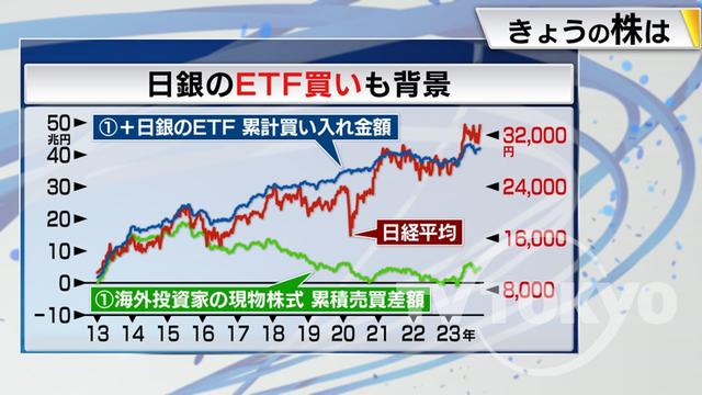 2023年11月29日 画像6