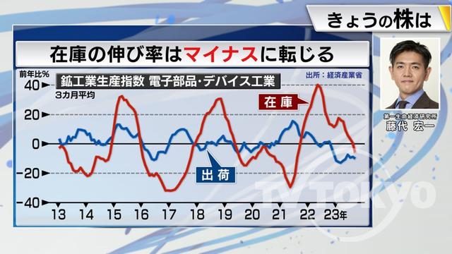 2023年11月07日 画像4