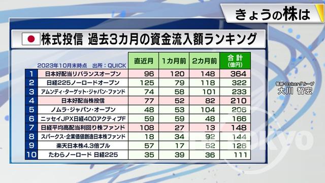 2023年11月06日 画像5