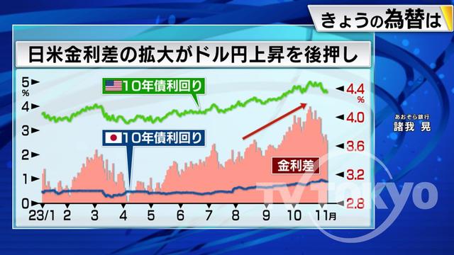 2023年11月09日 画像1