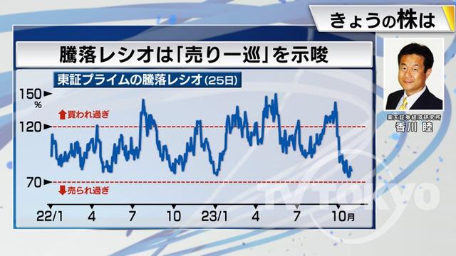 2023年11月01日 画像3