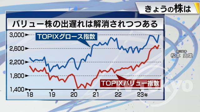 2023年11月28日 画像5