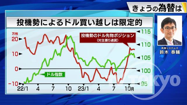 2023年11月08日 画像3