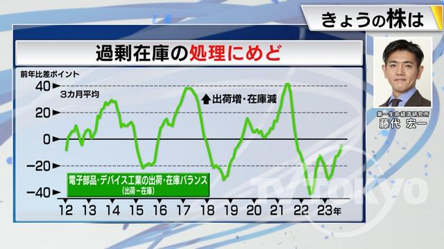 2023年11月07日 画像5