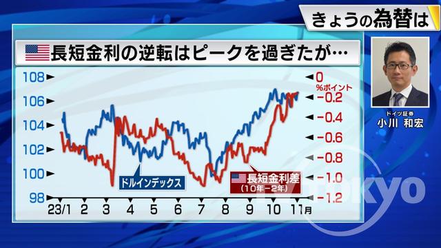 2023年11月02日 画像1