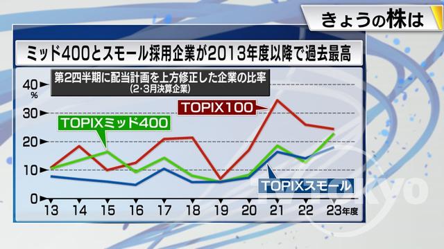 2023年11月28日 画像7