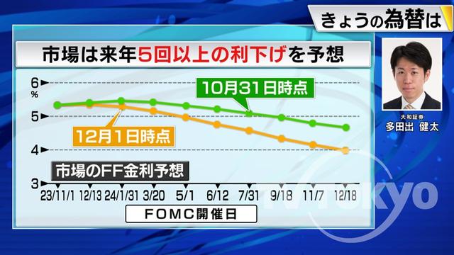 2023年12月05日 画像2