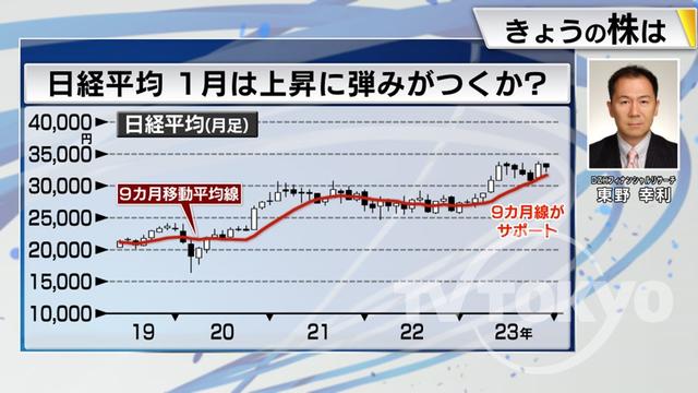 2023年12月19日 画像6