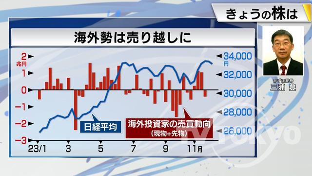 2023年12月07日 画像8