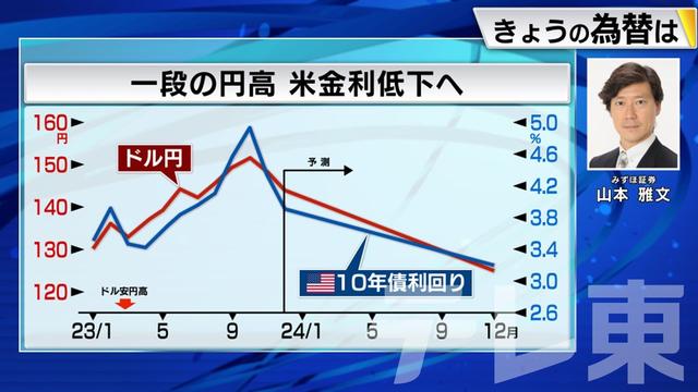 2023年12月21日 画像1