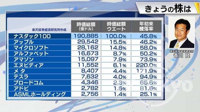 2023年12月04日 画像5