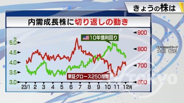 2023年12月05日 画像6