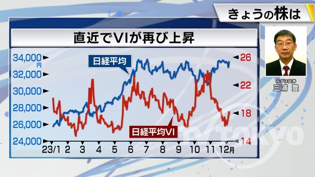 2023年12月07日 画像5