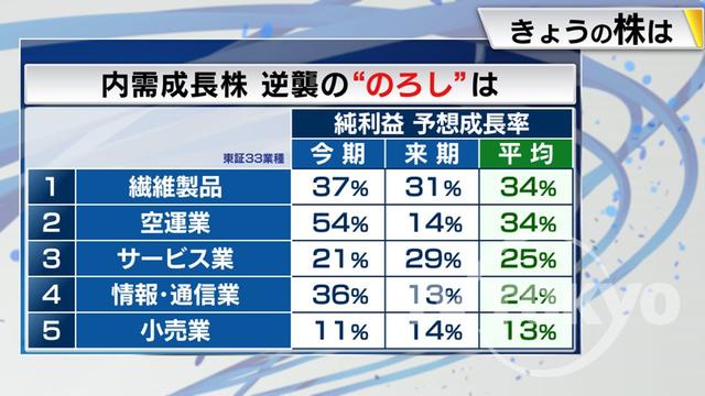 2023年12月05日 画像9