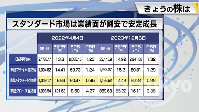 2023年12月08日 画像5