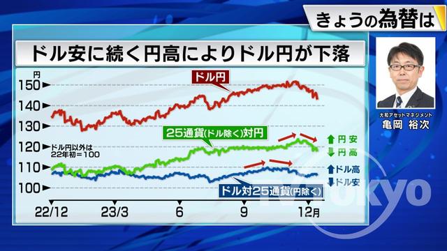 2023年12月15日 画像1