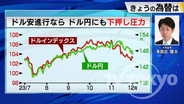 2023年12月05日 画像5