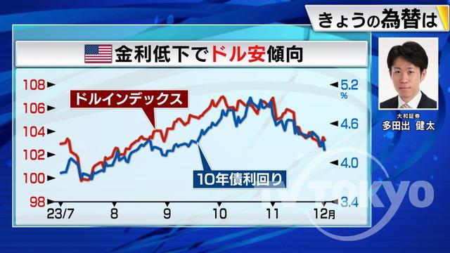 2023年12月05日 画像1